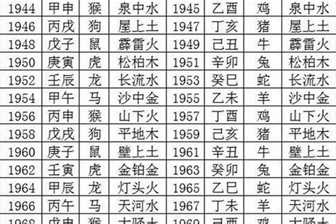 1982 五行|1982年属什么命 1982年属相的五行是什么